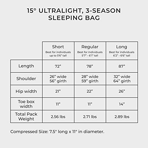 Hyke & Byke H&B-800G-15F Quandary 15 F Hiking & Backpacking Sleeping Bag - 3 Season, 650Fp Duck Down Sleeping Bag - Ultralight thumb #5