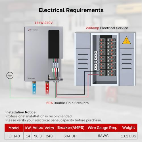 14kW Tankless Water Heater Electric, ThermoMate 240 Volt Instant On-Demand Hot Water Heater with Touch Control, Max 3.4 GPM Self-Modulating, ETL Certified for Residential Indoor