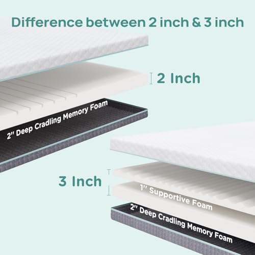 Image of Releep 2 Inch Memory Foam Mattress Topper Full Size, Soft Mattress Topper for Back Pain Relief, Orthopedic Bed Topper with 2-Sided Breathable Cover, Ergonomic 5-Zone Design, CertiPUR-US Certified
