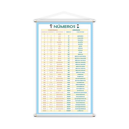 Banner Números Cardinais e Ordinais Pedagógico 60x40cm