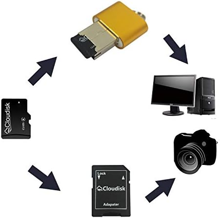 Amazon Com 5pack Tarjeta Micro Sd 4gb 4 Gb Microsd Tarjeta De Memoria Clase 4 Venta A Granel Computers Accessories