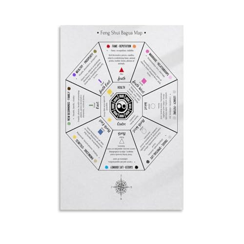 Feng Shui Bagua Map Poster Wealth And Health Energy Guide Home Canvas Painting for Bedroom Living Room Decor 12x18inch(30x45cm) Unframe-style