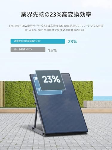Amazon.co.jp: ECOFLOW: EcoFlow ポータブル電源 RIVER Max(リバー