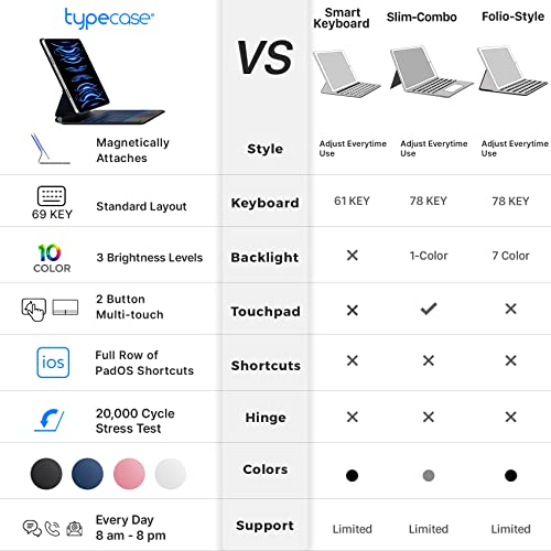 Typecase Edge Magnetic Keyboard Compatible With Ipad Pro 11-Inch (4Th Generation, 2022), Multi-Touch Trackpad, 10 Colors Backlight 11 3Rd & 2Nd 1St Gen, Air 5/4 - Black #TOP1