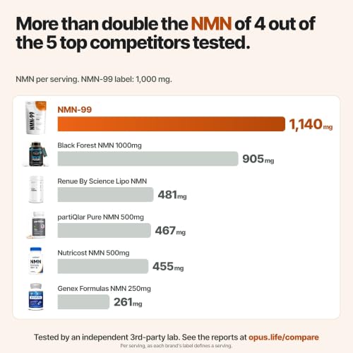 Opus Longevity NMN-99 Uthever NMN Capsules