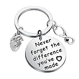 MYOSPARK Anatomy Cardiologist Gift Cardiology Doctor Gift Never Forget The Difference You've Made Retirement Keychain (Anatomy difference KC)