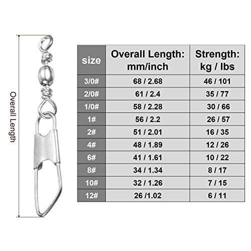 PATIKIL Fishing Barrel Swivel with Safety Snap - Image 2