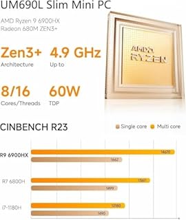 MINIS FORUM Mini PC UM690L Slim, processeur AMD Ryzen 9 6900HX 8 cœurs jusqu'à 4,9 GHz, AMD Radeon 680M, 32 LPDDR5(on Board) / 1 TB SSD, HDMI/USB4/DP, WiFi 6E, BT5.2, USB 3.2 x 2