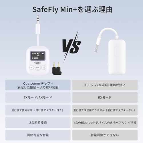 1Mii SafeFly Min+ の商品画像 7