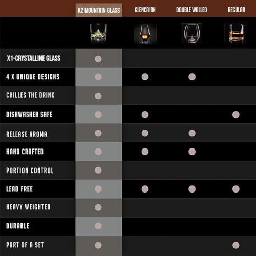 Miniatura 8 de Liiton K2 Vasos De Whiskey Set De 2, 250ml Clear
