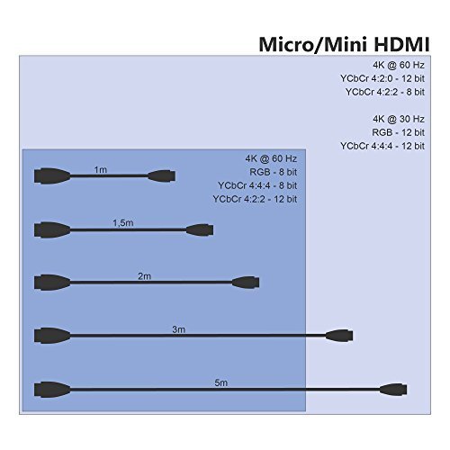 Mini HDMI Cable With Break-proof Design – 1.5m (HDMI-A To Mini-HDMI, Bidirectional, 4K@60Hz For Ultra HD, High Speed With Ethernet, For Tablets/ Cameras/Camcorders, Black) – CableDirect - View #7