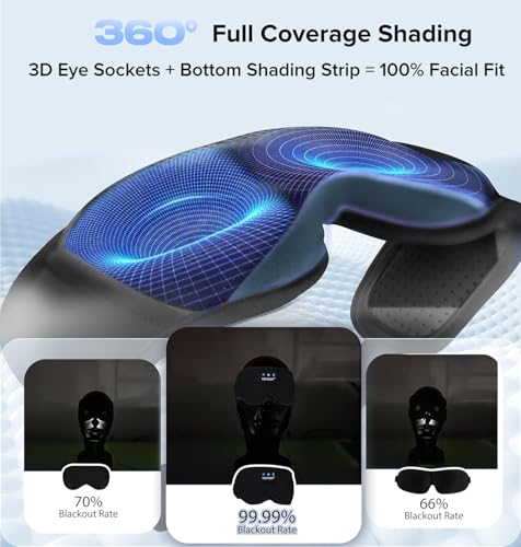 TOPOINT Sleep Mask Bluetooth Headphones and Eye Mask - image 2