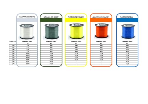 Quarta immagine Namaka® filo ROI Fluorocarbon Coating lenza da pesca All Round MT 1000 Diam. da 0,20 a 0,80 (Ø 0,60 mm - 22,31 kg - 1000 mt, MONOFILO ROI BLU)