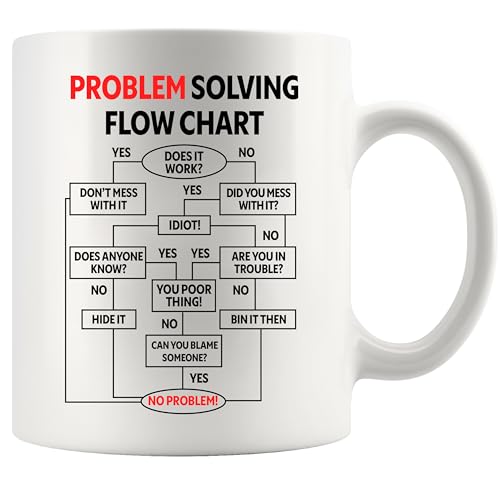 Panvola Problem Solving Flow Chart Problem Solver Mug 11oz White