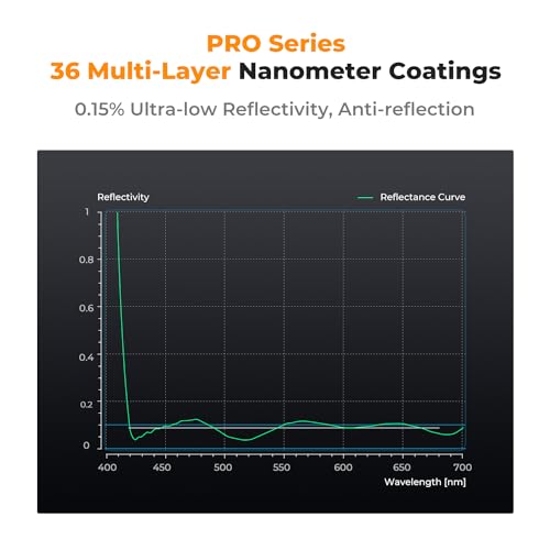 Image of K&F Concept 49mm MC UV Lens Protection Filter Super Slim with 36 Multi-Layer Coatings, High Definition UV Camera Lens Filter (Nano-X PRO Series)