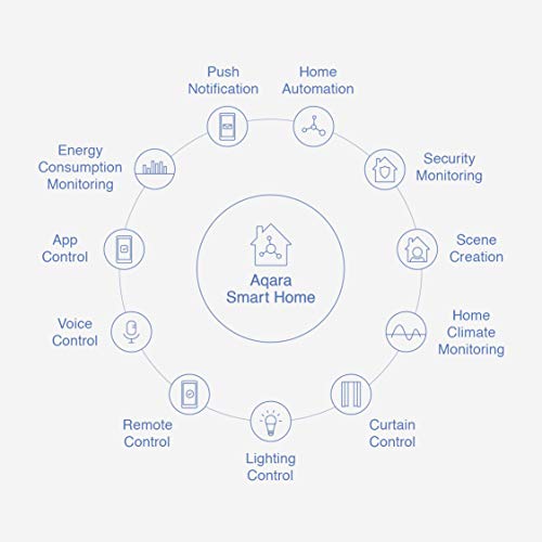 Aqara deur- en raamsensor, vereist Aqara Hub, Zigbee-verbinding, draadloze detector voor alarminstallatie en Smart Home… - Image 3