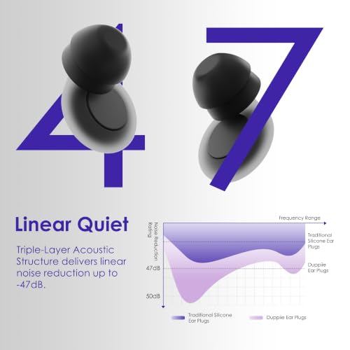 Miniatura 2 de Duppiie Pro Tapones Oídos Ruido Dormir Certificados 47db Soundtarget Confort De Nube Y Aislamiento Triple 8 Tamaños Para Sueño, Oficina Y Viaje