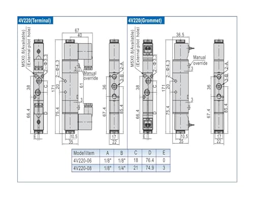 Électrovanne pneumatique pour éviter les fuites d'air sur circuit 5/2 - 5
