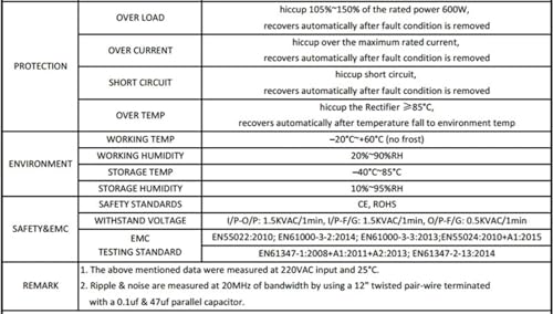 Alimentation à découpage 220V transformateurs d'éclairage étanches performance 600W