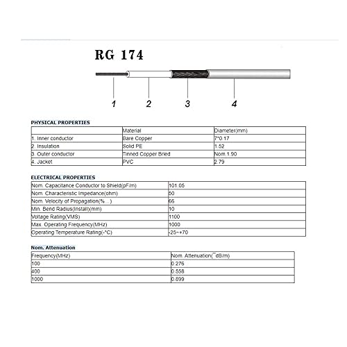 Superbat Rf Coaxial Sma Male To Sma Female Bulkhead Rg174 15Ft Cable + 3Pcs Rf Coax Sma Adapter Kit For Sdr Equipment Antenna Ham Radio,3G 4G Lte Antenna,Ads-B,Gps And Etc #TOP3