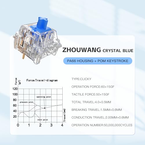 Image of Zhouwang 10Pcs Crystal Blue Switch,Crisp Clicky,Suitable clicker for 3D Prints and Mechanical Gaming Keyboards.