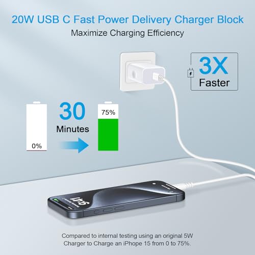Snapklik.com : USB C Wall Fast Charging Block, 20W Type C Charger Wall ...