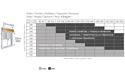 Somfy 1240386 Kit Di Sostituzione Motore Per Tapparelle Tradizionali, Cablato, Per Porta Finestra, 20 Nm - 2