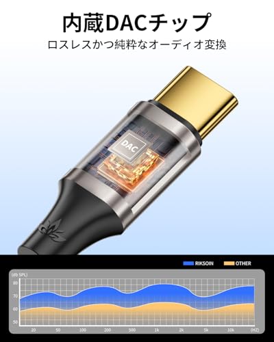 RIKSOIN USB-C to 3.5mm イヤホン変換アダプター 銀メッキ銅芯 USB-Cイヤホンジャック変換アダプター DAC搭載 ナイロン編み高耐久ケーブル イヤホン/ヘッドホン/マイク/スマートフォン/タブレット対応 音量調節機能付き 【iPhone 17/16 Pro/15 Pro Max/15 Plus/iPad/Mac/Android対応】