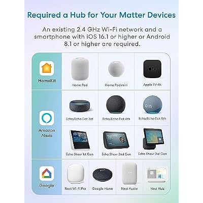 Meross Matter Smart Plug Mini, Easy Setup, 100% Privacy, Compact Size, Support Apple Home, Alexa, Google Home with Schedule and Timer, App and Voice Control, Power Protection, 2.4G Wi-Fi Only (2 Pack)