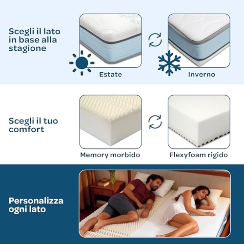 Dolci Sogni Materasso Francese 140X190 Memory Foam - Materasso 140X190 Alto 20Cm, Doppio Comfort Ortopedico E Ergonomico, Sfoderabile Con Lato Estate E Lato Inverno, Made In Italy - 5