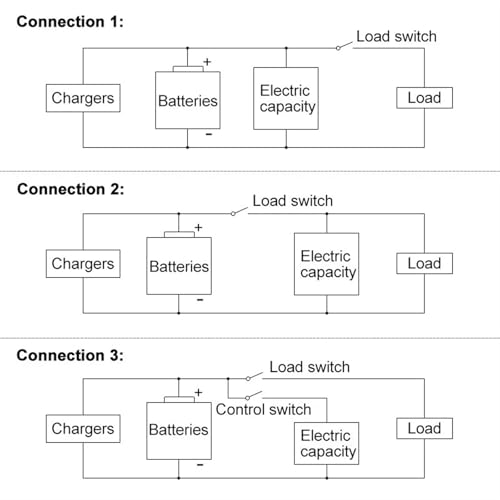 Indicateur de capacité de batterie idéal pour les sorties en moto et auto - 6