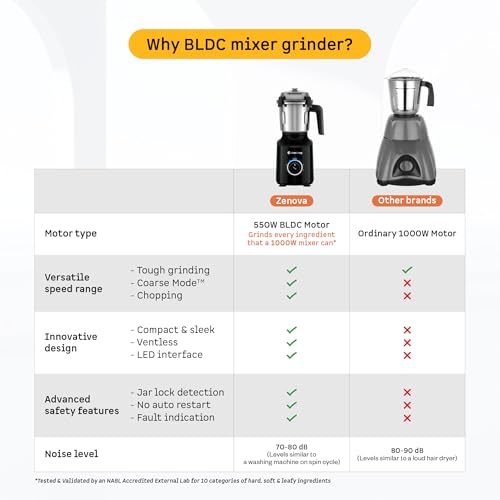 Atomberg Zenova Mixer Grinder | Unique Coarse Mode for Silbatta-like Texture | Intelligent BLDC Motor | Safety Features | 4 Jars including Chopper | Hands-Free Operation (Black)