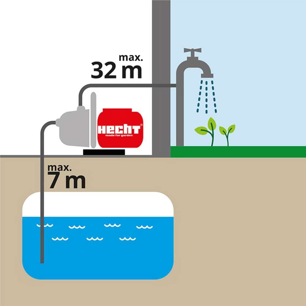 HECHT HEC-3635 Schmutzwasserpumpe