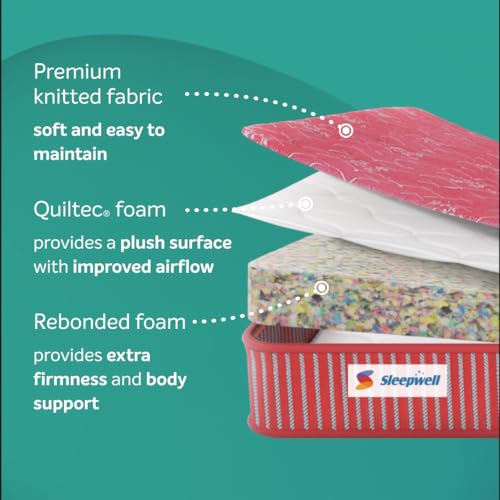 Image of Sleepwell Durafirm Classic Mattress | Rebonded Foam| Extra Firm, Soft & Anti-Sag | Eco-Friendly & Affordable |King|72X70X4.5| 2 Yrs Warranty