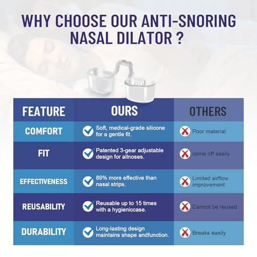 Dispositivos anti-ronco, dilatadores nasais para dormir, tampa de ronco para solução eficaz para ron