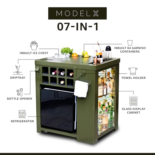 Product Variant View