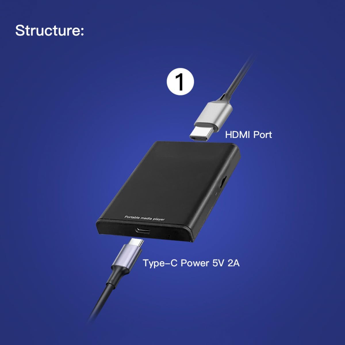 Diagram showing the GOOVIS D4H1 media player connected via HDMI to a television and a projector, with a USB-C power connection.