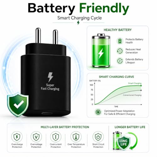 Image of ZYBUX 25W 3.0 PD Type-C Super Fast Charging Adapter Compatible with Samsung Galaxy |S25|S24 Ultra|S24 FE|A16|A17|A57|A56|A55|M17|M17e|M57|M56|M36||F57|F56|F17 Series Wall Adapter | Black