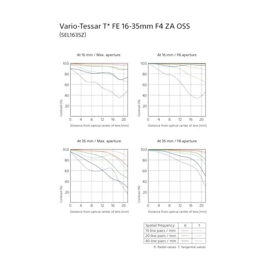 Sony 16-35mm Vario-Tessar Lens for E-Mount