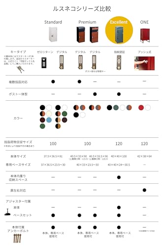 指紋認証 [ルスネコボックス] 宅配ボックス ポスト一体型 Excellent エクセレント 屋外 大容量 配達ボックス ポスト付き 郵便 受け 防水 置き配 大型 戸建て 組立不要 (エクセレントグリーン) 4枚目