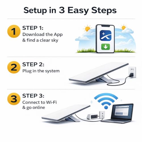 Image of Dish Mini 2026 Portable Satellite Internet Kit - Phased-Array Antenna with Integrated Wi-Fi Router - High-Speed Connectivity for RV, Camping, Remote Work & Off-Grid Travel