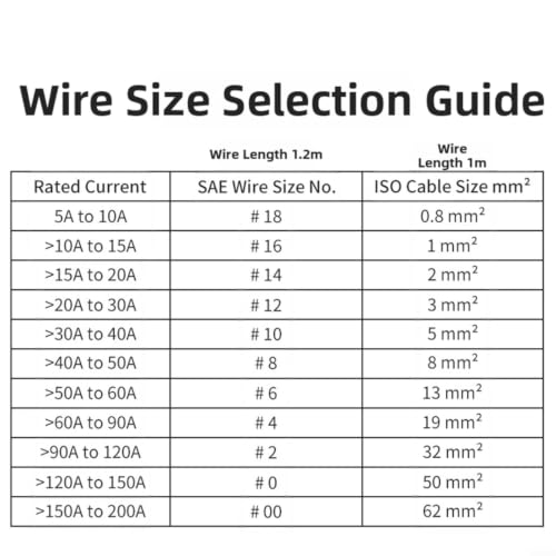 Barra colectora de níquel y cobre 300 A para 12-48 V CC con 4 pernos m10 3