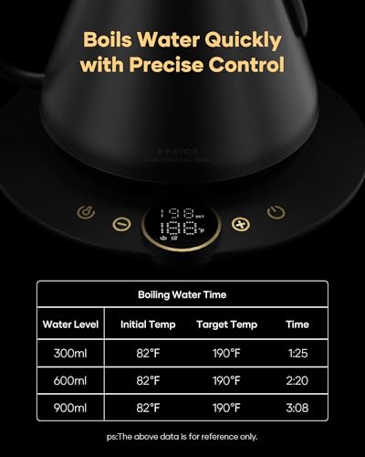 Image of Cocinare Gooseneck Electric Kettle & Pour Over Coffee Set, ±1F Temperature Control, 1500W 0.9L Kettle, Coffee Dripper, 550 ml / 18.6 oz Server & 2 Tasting Cups