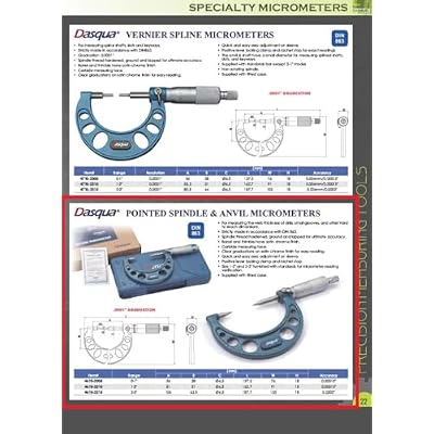 Dasqua 4610-2310 1-2 Point Micrometer
