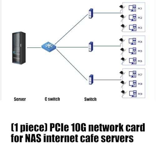 Carte Ethernet PCIe 10 Gbit/s RJ45 connexion stable serveur