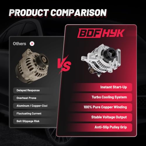 Image of BDFHYK 100A Alternator for Toyota Tundra 5.7L V8 2009-2019, 11350
