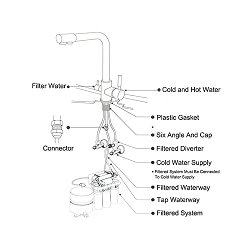 Mitigeur de cuisine rotatif à 360 degrés pour évier et eau potable - 7