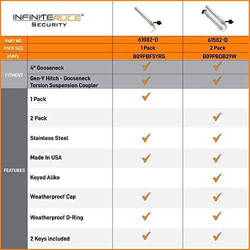 61082 | Hitch Lock (Fits: 4" Gooseneck | Gen-Y Hitch - Gooseneck Torsion Suspension Coupler) #TOP1