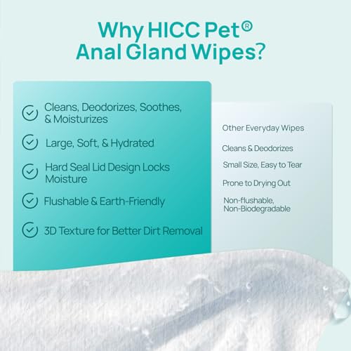 HICC PET Wipes for Dogs & Cats, Vet Recommended Cleaning Deodorizing & Soothing Allergy Infections Anal Gland Wipes with Coconut Oil, Dog Wipes for Butt Paw, Removers Odor & Stain for Small Animal - Image 7