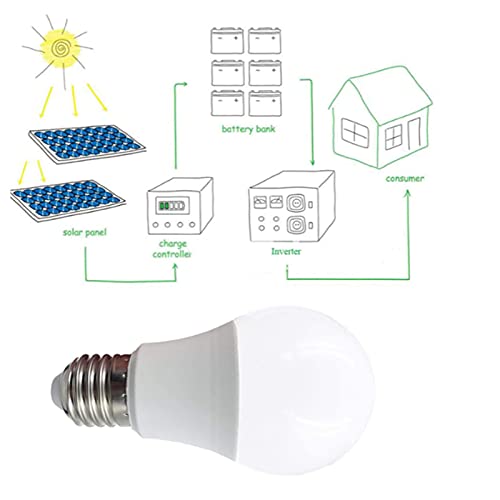 Monsing 12V Lampadine LED a Bassa Tensione AC DC